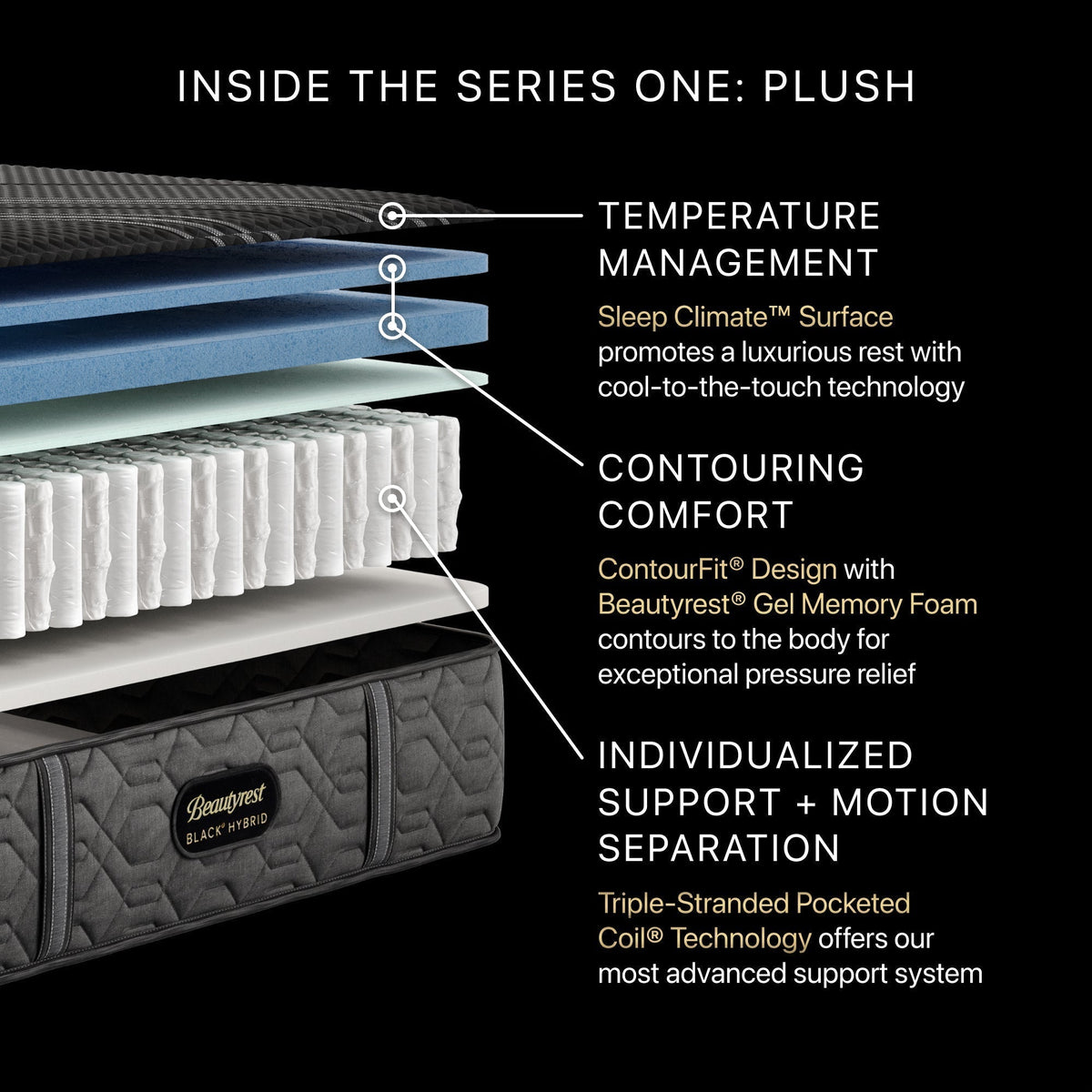 Beautyrest Black® Hybrid Series One Plush Mattress