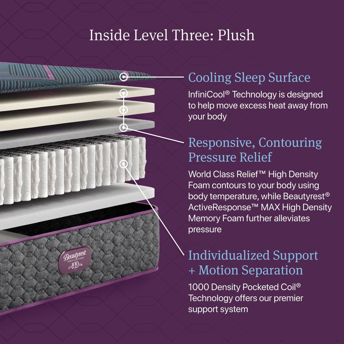 Beautyrest World Class™ Level 3 Hybrid Plush Mattress