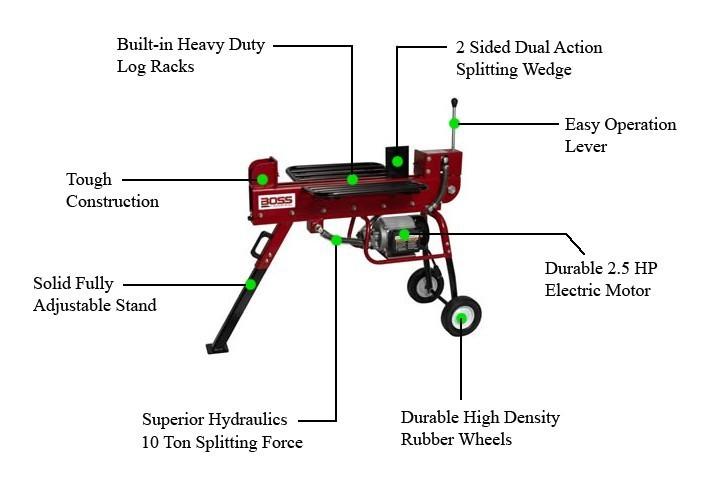 10 Ton Boss Industrial Dual Action Electric Log Splitter (ED10T20)